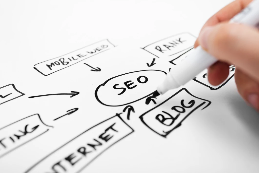 Importance of SEO
